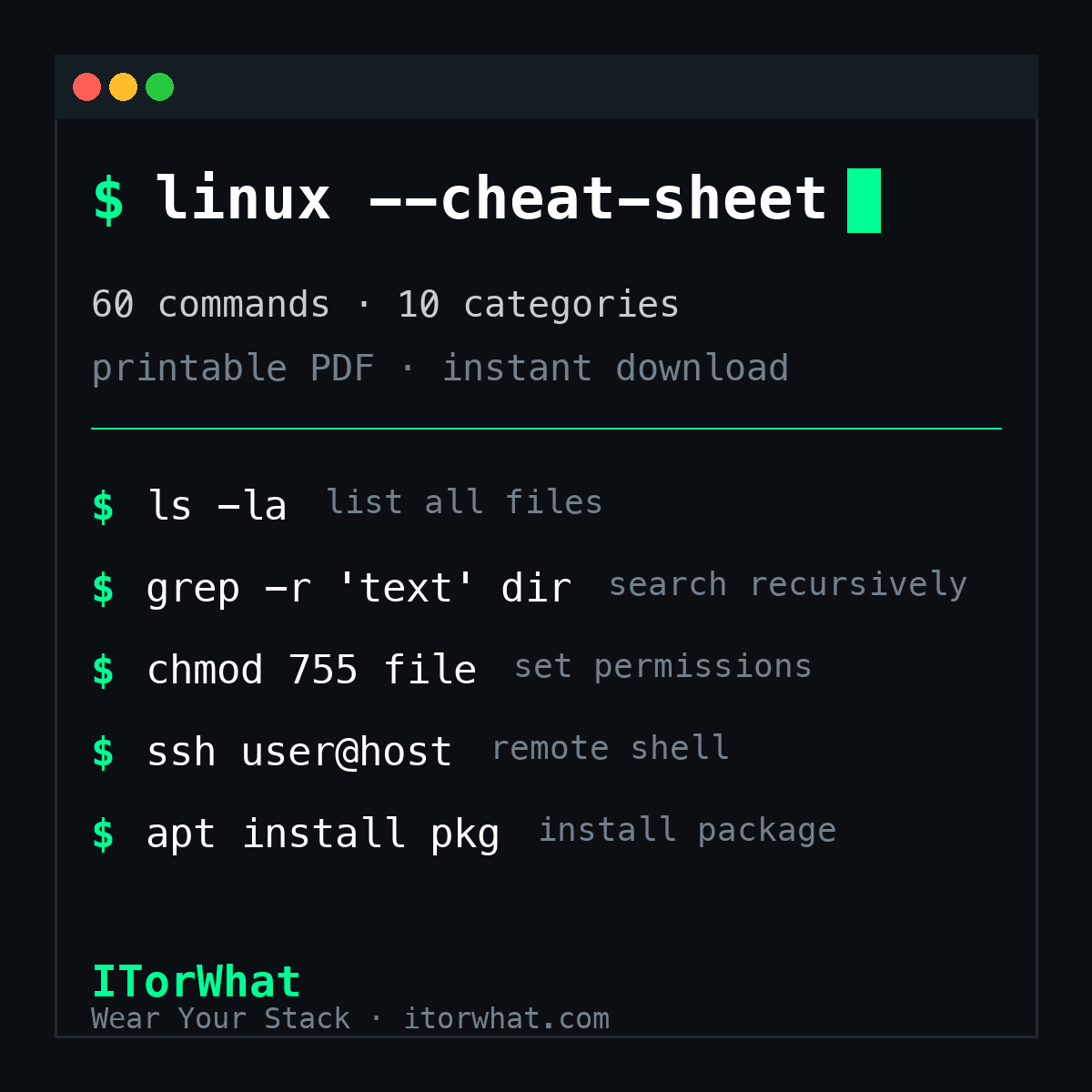 Linux Command Line Cheat Sheet - ITorWhat