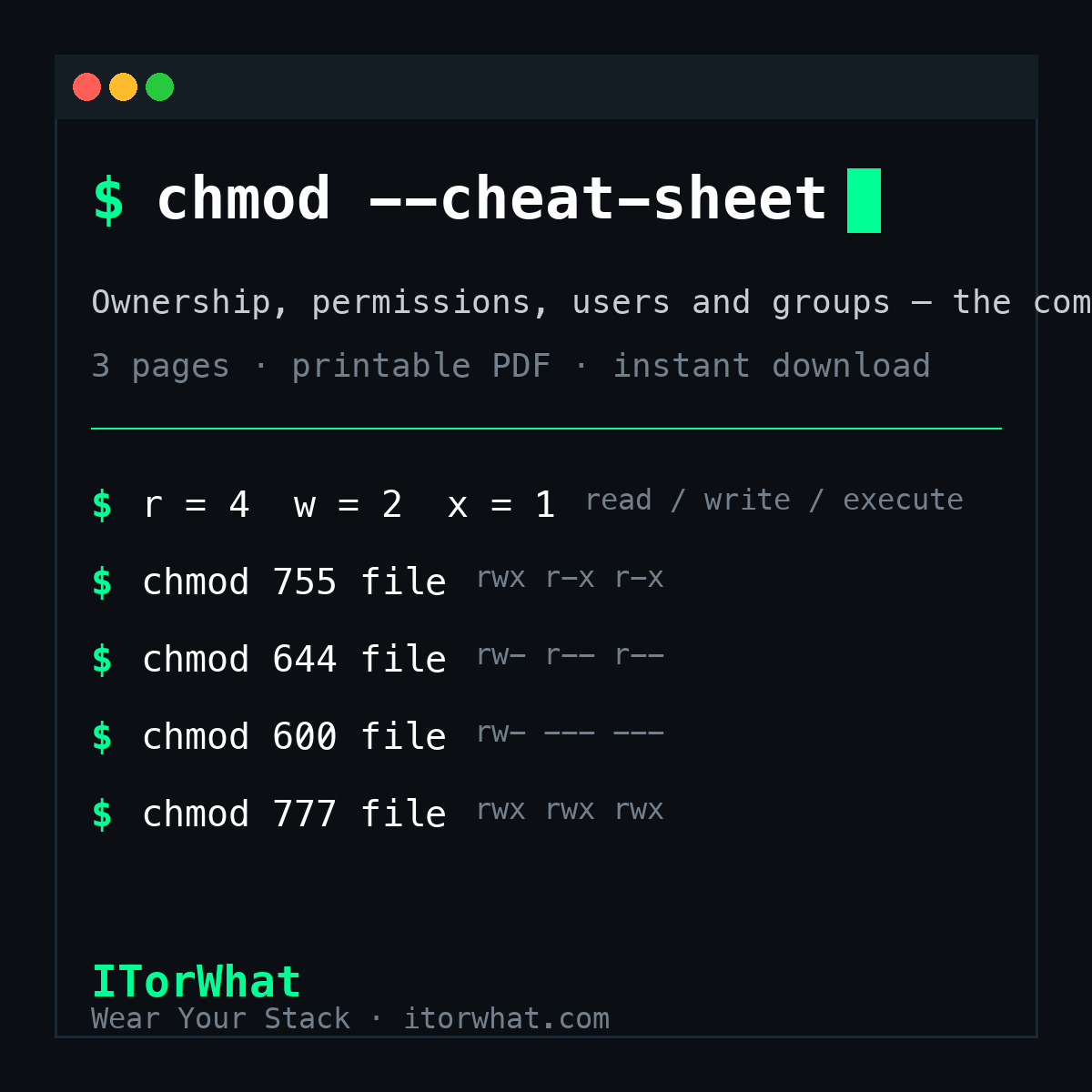 Linux Permissions & Users Cheat Sheet - ITorWhat
