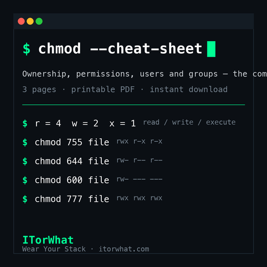 Linux Permissions & Users Cheat Sheet - ITorWhat