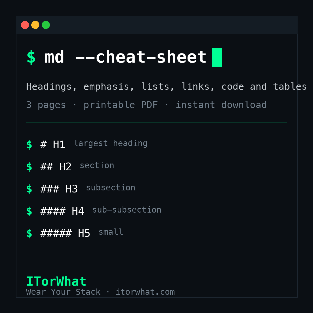 Markdown Cheat Sheet - ITorWhat