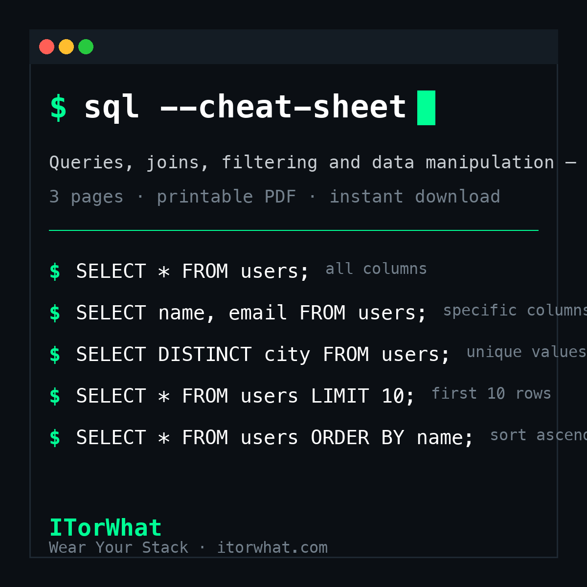 SQL Basics Cheat Sheet - ITorWhat