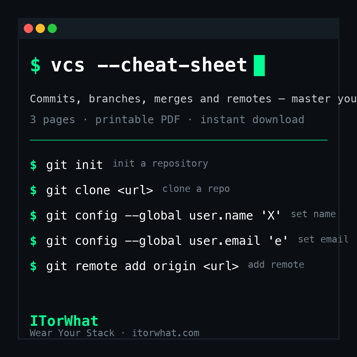 Version Control Cheat Sheet - ITorWhat